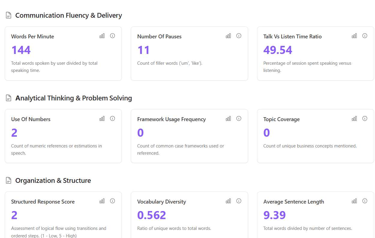 Get Instant Analytics